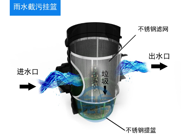 雨水提篮过滤器